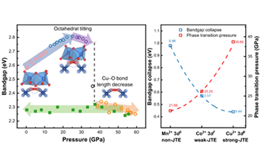 Irreversible bandgap reduction of Cu3TeO6 via pressure engineering 2026.101057